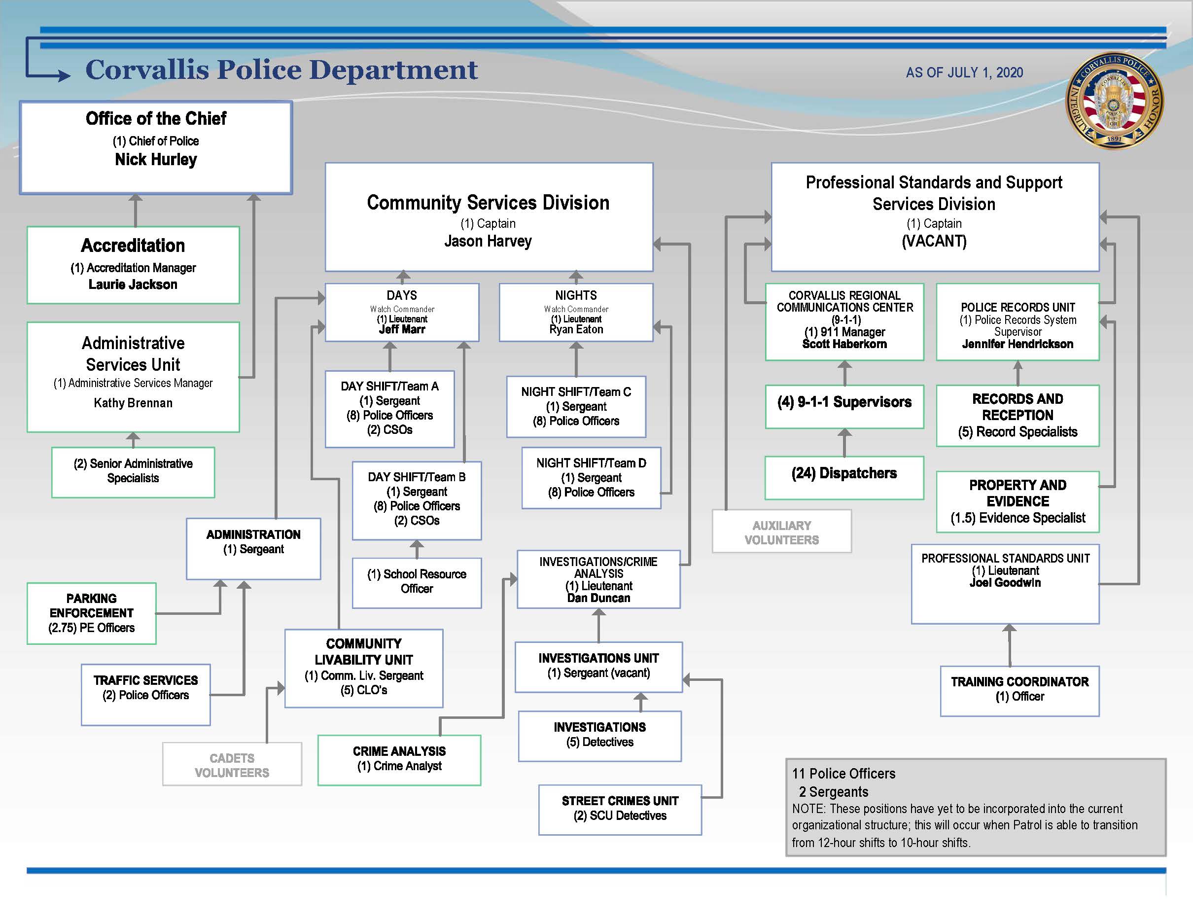 Organizational Chart Corvallis Oregon