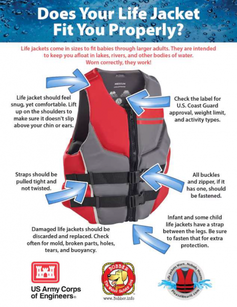 A graohic demonstrating how a lifejacket should properly fit you with the text, "Does Your Life Jack…