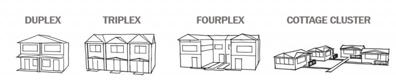 Middle Housing Code Update Project | Corvallis Oregon