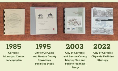 Four different reports from the 1980s, 1990s, 2000s, and 2020s about Corvallis facility needs