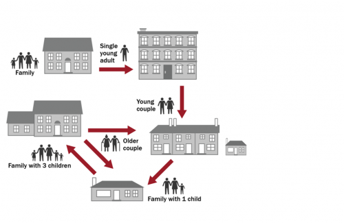 housing ecosystem