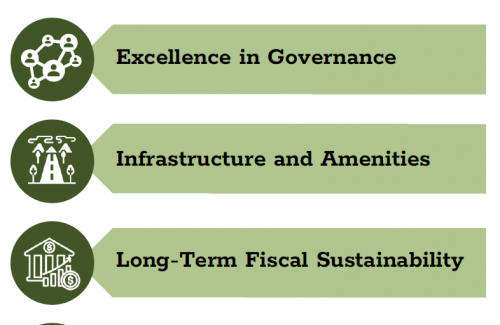 Five focus areas of the Strategic Plan