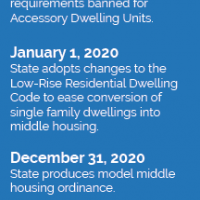House Bill 2001 Timeline