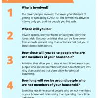 Four OHA questions before heading out