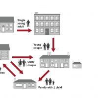 housing ecosystem