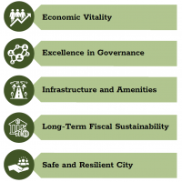 Strategic Plan Pillars