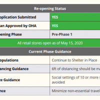 Reopening Dashboard from Benton County