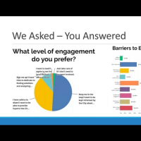 Webinar screenshot showing several charts and graphs