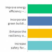 Bar charts showing different colored bars indicating different levels of customer satisfaction