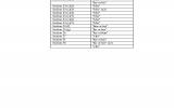 Table showing sections in Charter proposed to be amended to reflect gender neutral language