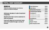 The Corvallis Citywide Facility Strategy laid out 11 projects.