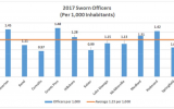 Police staff levels 2017