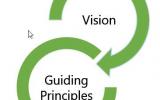 vision and guiding principles graphic