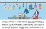PFAS in your home