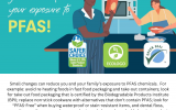 PFAS buying guide