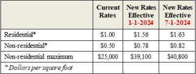 School CET Rates Table