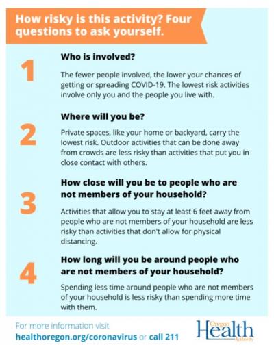 Four OHA questions before heading out