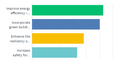 Bar charts showing different colored bars indicating different levels of customer satisfaction