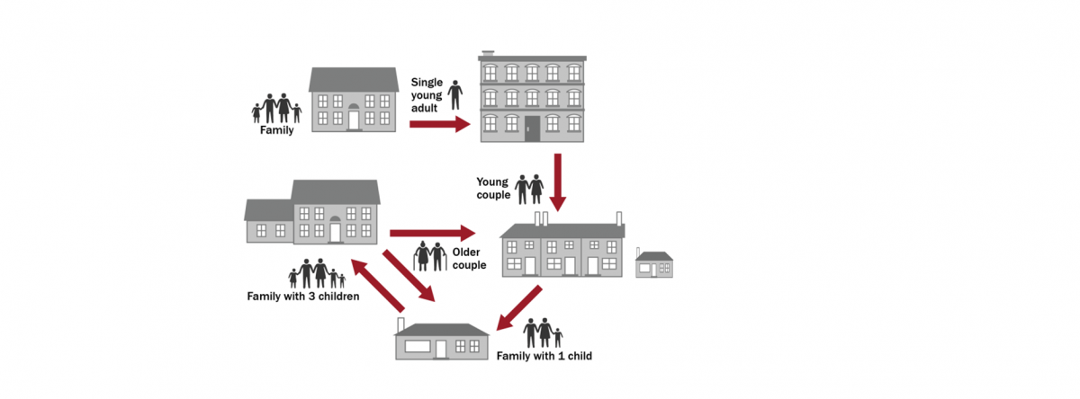 housing ecosystem