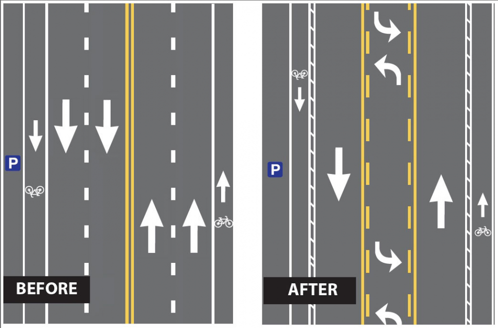 What is a Road Diet? Corvallis Oregon